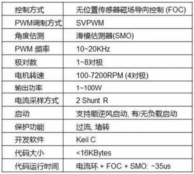 電機(jī)驅(qū)動(dòng)功能列表